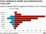 Crime Map England and Wales Knife Crime Fatal Stabbings at Highest Level since Records