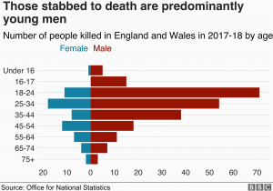 Crime Map England and Wales Knife Crime Fatal Stabbings at Highest Level since Records