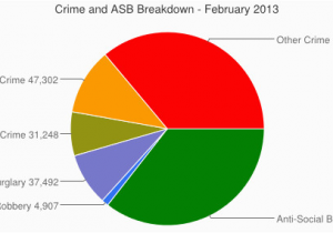 Crime Map England Uk Crime and asb Breakdown February 2013 Useful Website for