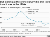 Crime Map northern Ireland Crime Figures Violent Crime Recorded by Police Rises by 19 Bbc News