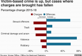 Crime Map northern Ireland Crime Figures Violent Crime Recorded by Police Rises by 19 Bbc News