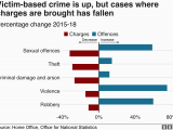 Crime Map northern Ireland Crime Figures Violent Crime Recorded by Police Rises by 19 Bbc News