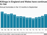 Crime Map northern Ireland Crime Figures Violent Crime Recorded by Police Rises by 19 Bbc News