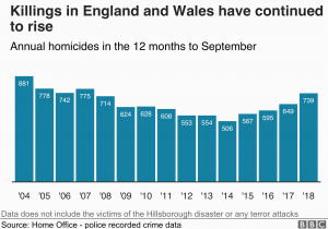 Crime Map northern Ireland Crime Figures Violent Crime Recorded by Police Rises by 19 Bbc News