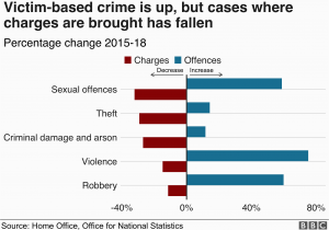 Crime Map northern Ireland Crime Figures Violent Crime Recorded by Police Rises by 19 Bbc News