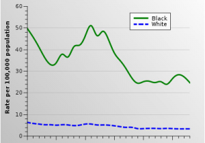 Crime Map northern Ireland Crime In the United States Wikipedia