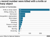 Crime Map northern Ireland Knife Crime Fatal Stabbings at Highest Level since Records Began In