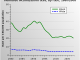 Crime Map Ohio Crime In the United States Wikipedia