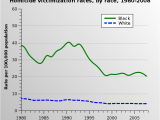 Crime Map Texas Crime In the United States Wikiwand