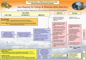 Energy Mines and Resources Canada Maps Evaluation Of Geo Mapping for Energy and Minerals Program