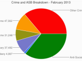 England Crime Map Uk Crime and asb Breakdown February 2013 Useful Website for