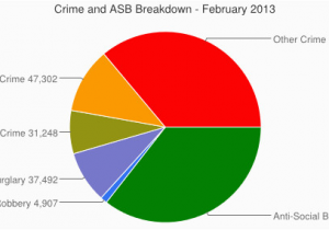 England Crime Map Uk Crime and asb Breakdown February 2013 Useful Website for