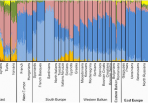 Europe Pressure Map Genetic History Of Europe Wikipedia