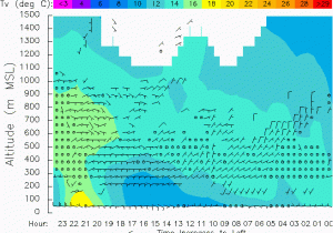 Fort ord California Map Nps 915 Mhz Wind Profiler at fort ord Low Mode 2006