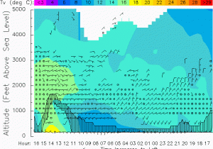 Fort ord California Map Nps 915 Mhz Wind Profiler at fort ord Mixing Height 2006