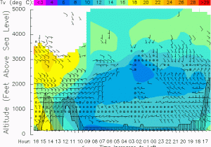 Fort ord California Map Nps 915 Mhz Wind Profiler at fort ord Mixing Height 2018