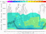 Fort ord California Map Nps 915 Mhz Wind Profiler at fort ord Mixing Height 2018