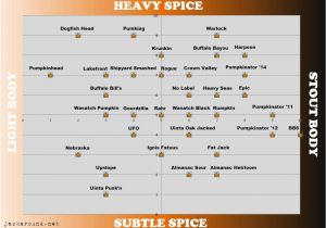 Georgia Breweries Map Pumpkin Beer Flavor Map Graphics Pinterest Pumpkin Beer Map