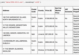 Google Maps Ireland Distance Calculator Batch Csv Geocoding In Python with Google Maps Api Shane Lynn