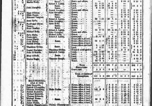 Griffiths Valuation Of Ireland Maps Griffiths Valuation 1855 Beaghrootsgalway