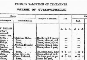 Griffiths Valuation Of Ireland Maps Richard Griffith S Valuation Become Familiar with the