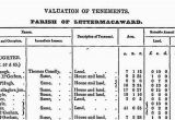 Griffiths Valuation Of Ireland Maps Richard Griffith S Valuation Become Familiar with the