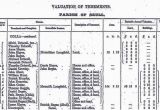 Griffiths Valuation Of Ireland Maps Richard Griffith S Valuation Become Familiar with the