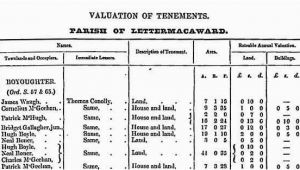 Griffiths Valuation Of Ireland Maps Richard Griffith S Valuation Become Familiar with the