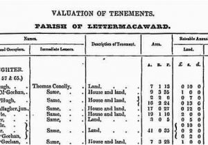 Griffiths Valuation Of Ireland Maps Richard Griffith S Valuation Become Familiar with the