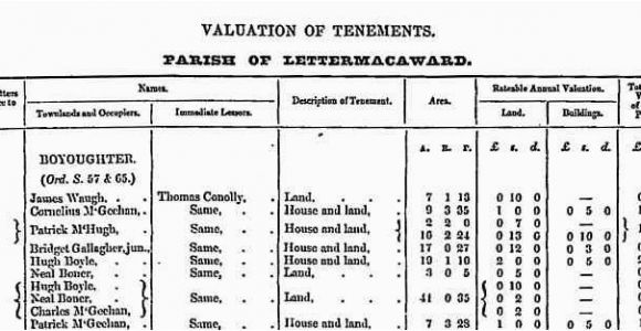 Griffiths Valuation Of Ireland Maps Richard Griffith S Valuation Become Familiar with the