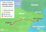 High Speed Rail Spain Map How to Get From Madrid to Barcelona