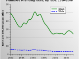 Houston Texas Crime Map Crime In the United States Wikipedia