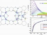 Hoyer Minnesota Map Magnetic Relaxation Of Lanthanide Based Molecular Magnets