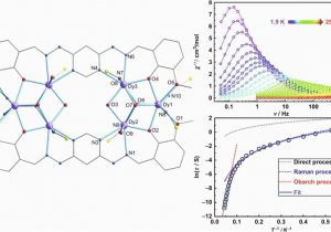 Hoyer Minnesota Map Magnetic Relaxation Of Lanthanide Based Molecular Magnets