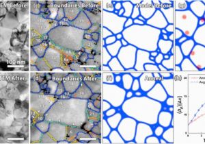 Hoyer Minnesota Map Radiation Damage In Nanostructured Materials Sciencedirect