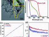 Hoyer Minnesota Map Titanate and Titania Nanostructured Materials for Environmental and