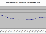 Ireland Population Density Map Demographics Of the Republic Of Ireland Wikipedia