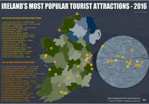 Ireland tourist attractions Map Ireland S Most Popular tourist Counties and attractions Have Been