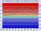 Lake Michigan Water Temperature Map Wrightsville Beach Water Temperature Sea and Wetsuit Guide