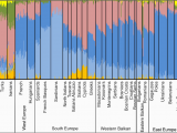 Madeira On Map Of Europe Genetic History Of Europe Wikipedia