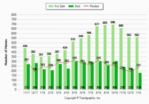 Manteca California Map Stockton Ca Real Estate Market Trends Mckeever Real Estate David