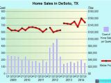 Map Of Desoto Texas Texas Food Stamps Calculator Unique Desoto Texas Tx 75115 Profile