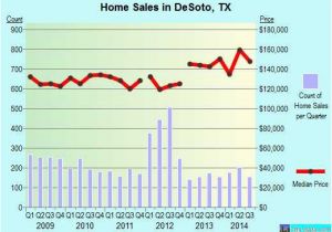 Map Of Desoto Texas Texas Food Stamps Calculator Unique Desoto Texas Tx 75115 Profile