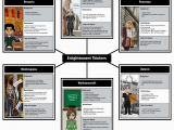 Map Of Enlightenment Europe Pin On social Studies