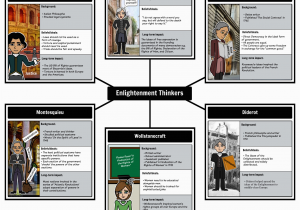 Map Of Enlightenment Europe Pin On social Studies