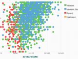 Map Of Georgia southern University Georgia southern Gpa Sat Scores and Act Scores