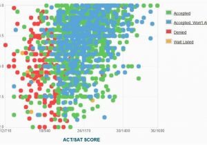 Map Of Georgia State University Georgia southern Gpa Sat Scores and Act Scores