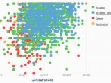 Map Of Georgia State University Georgia State Gpa Sat Scores and Act Scores