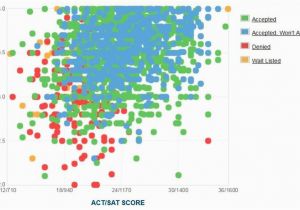 Map Of Georgia State University Georgia State Gpa Sat Scores and Act Scores