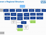 Map Of Nhs Trusts In England Full Details New Nhs England and Improvement Structure News